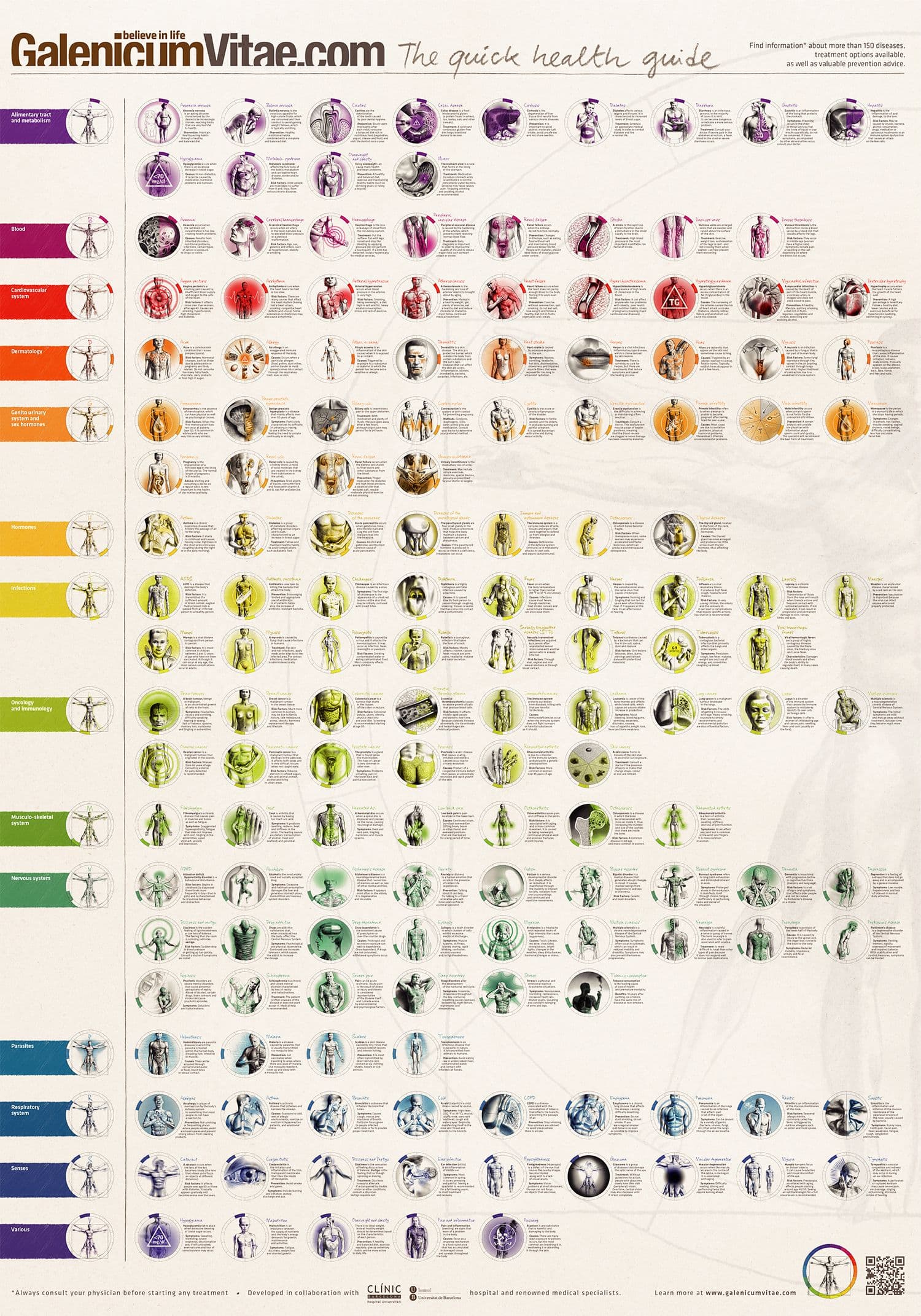 Galenicum vitae poster