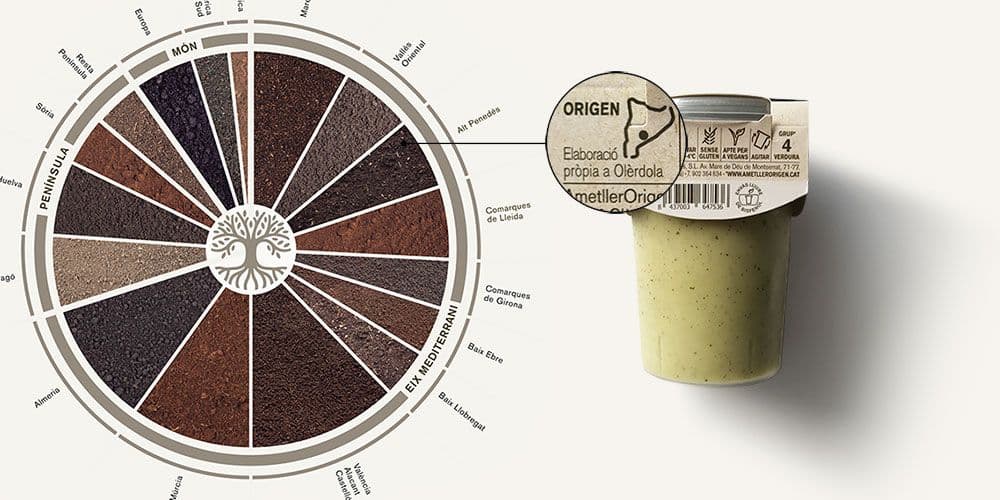 Packaging concept