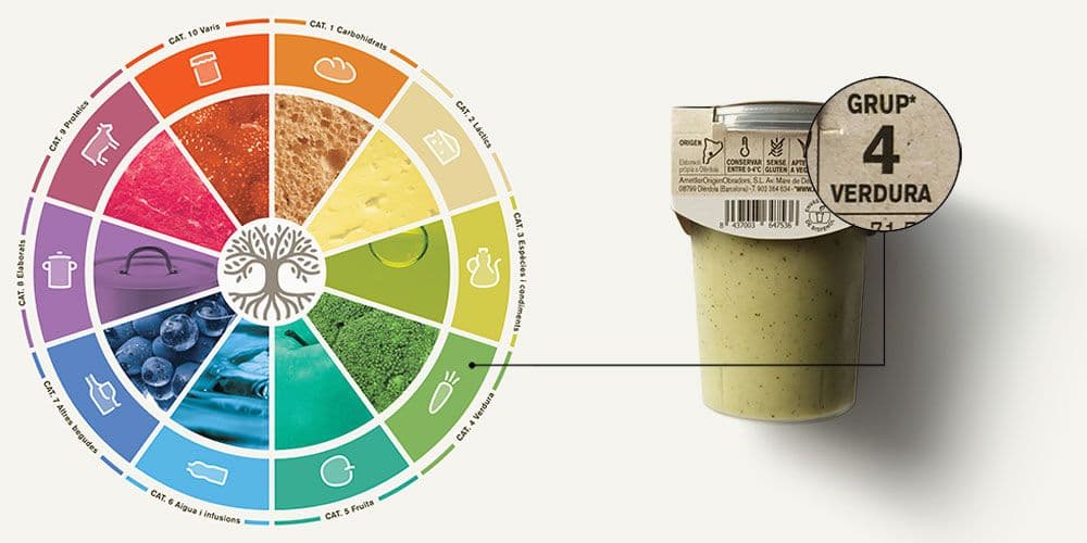 Product classification